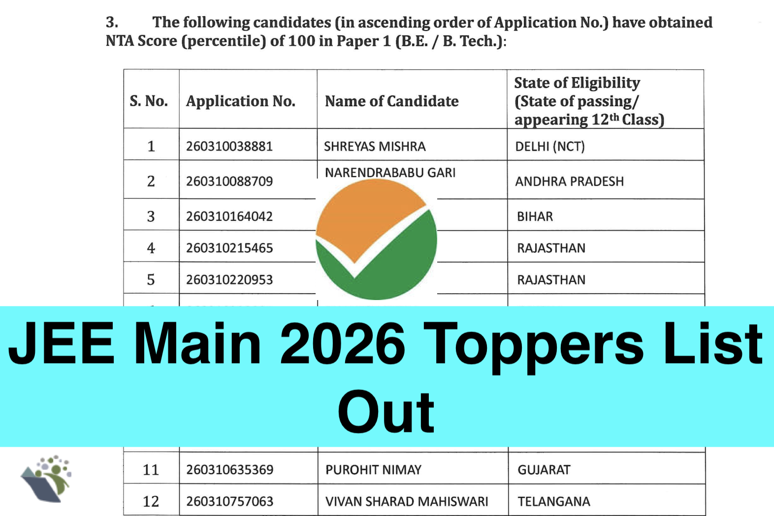 JEE Main 2026 Toppers List: Check Toppers With 100 NTA Score