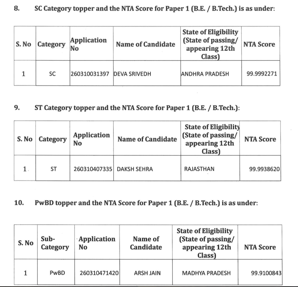 JEE Toppers list ST SC PWBD