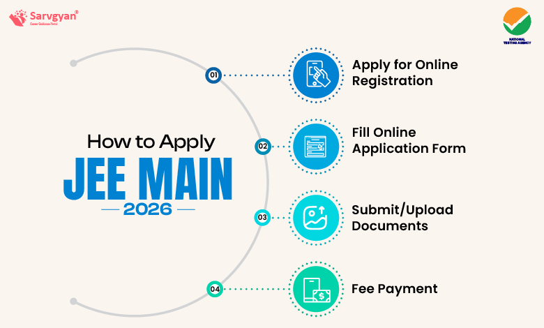 How to apply JEE main_2026
