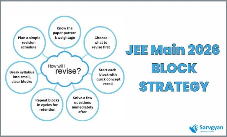 JEE 2026 Block Strategy: How the Practical Study Method Works
