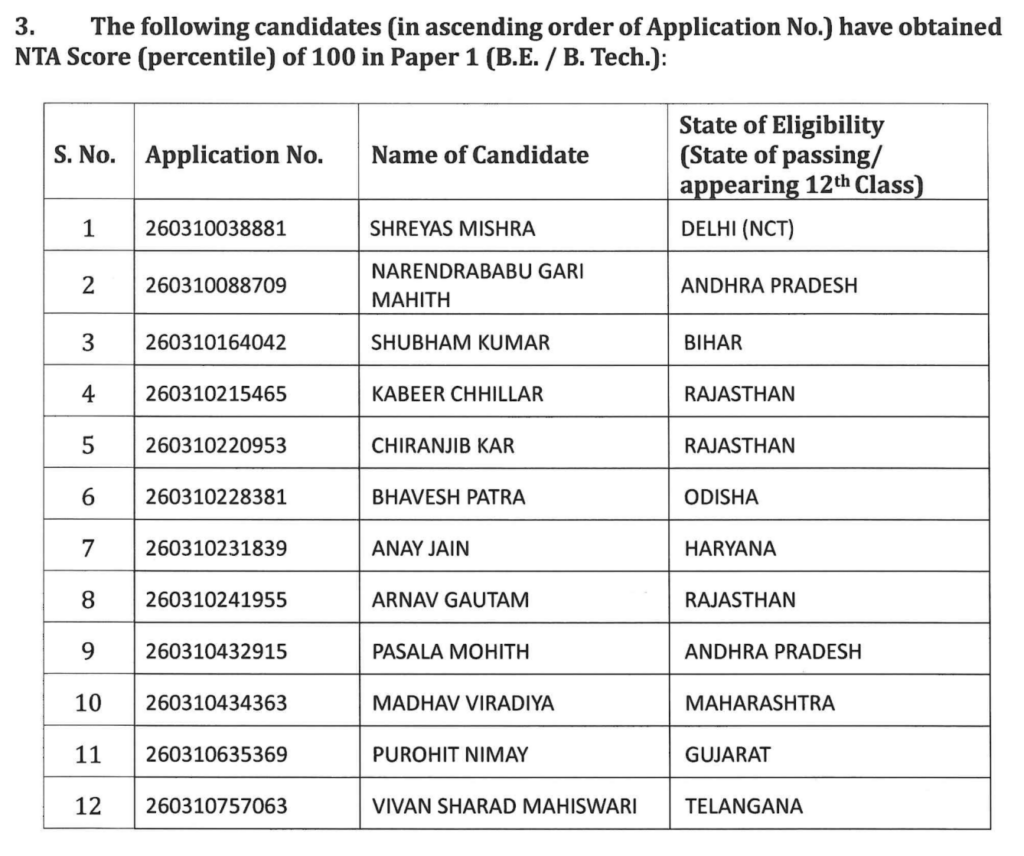 JEE Main 2026 Topper list