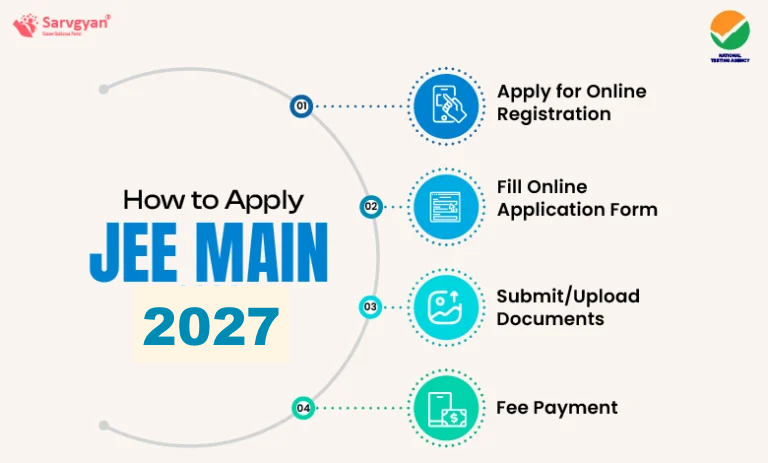 How-to-apply-JEE-main_2027