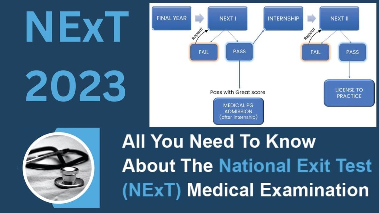 NMC NExt 2023 Rules & Regulation, Eligibility, Attempts All FAQs